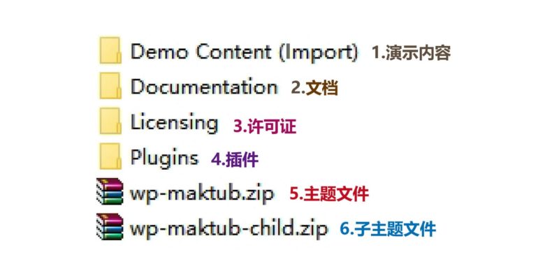 WordPress主题插件安装及中文汉化教程-布布小筑-分享优质破解软件